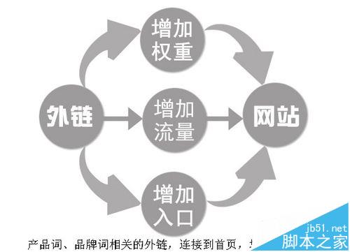 网站关键词该怎么设置?网站关键词优化教程