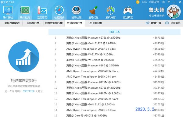 CPU性能排行天梯图2020 CPU天梯图2020年3月最新版