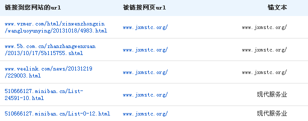 网站外链出现的问题及解决方法