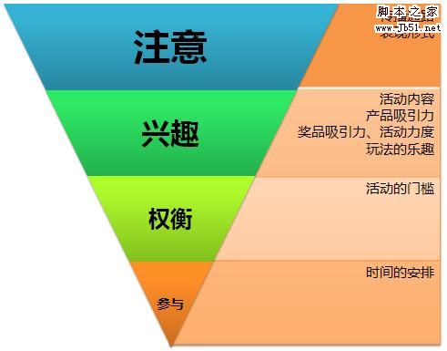 网站运营 做好活动策划