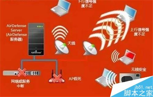 WiFi时快时慢怎么办？WiFi时快时慢的解决方法