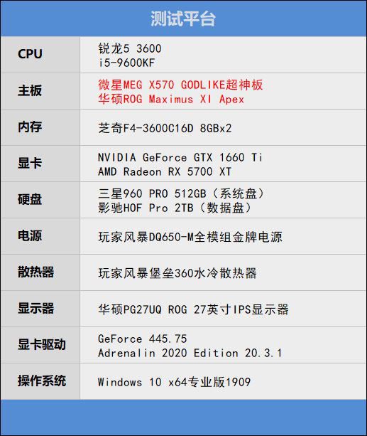 锐龙5 3600和酷睿i5-9600KF怎么选 锐龙5 3600和酷睿i5-9600KF对比介绍