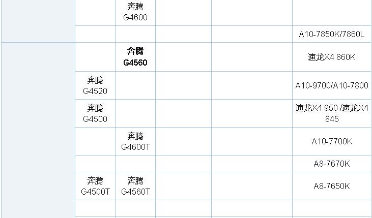 2018最新CPU天梯图 2018年3月最新版CPU性能天梯图