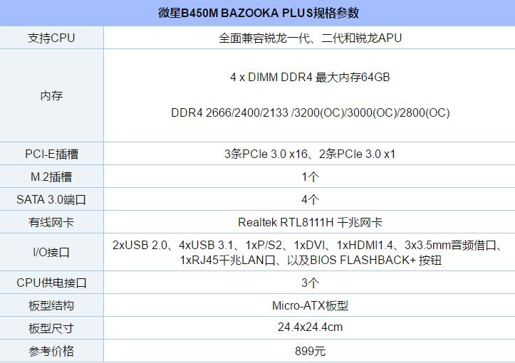 B450主板买哪款好 四款值得入手的一线品牌B450主板推荐