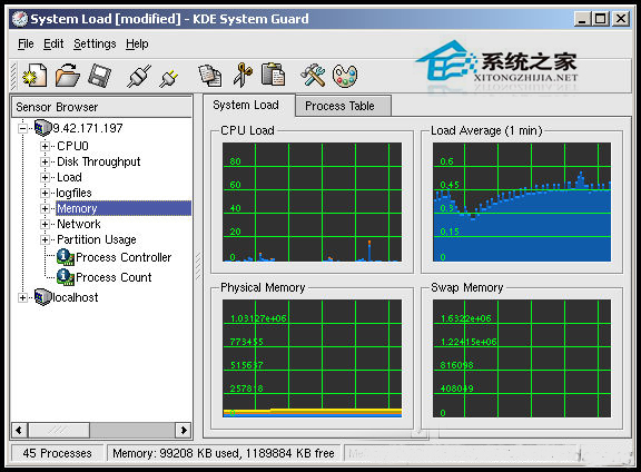 Linux如何使用KSysguard工具监控远端主机