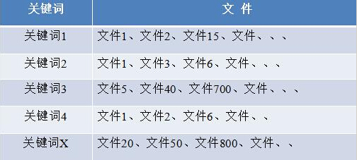 网站不收录没排名的因素有哪些?提高网站内容收录和排名方法