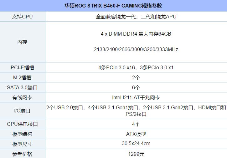 B450主板买哪款好 四款值得入手的一线品牌B450主板推荐