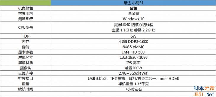 昂达小马31轻薄本值不值得买？昂达小马31轻薄本全面评测图解