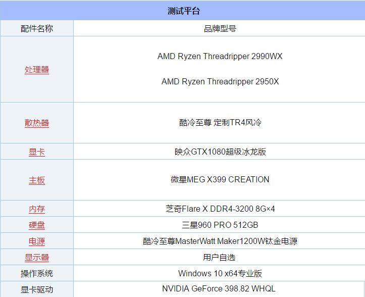 RT-2990WX和2950X哪个好 AMD-2990WX对比AMD-2950X区别详解