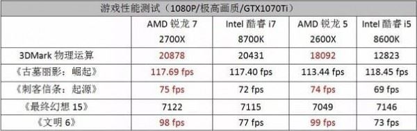 CPU性能排行天梯图2019 CPU天梯图2019年12月最新版