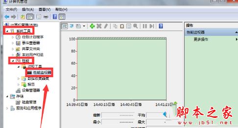 win7系统如何开启性能监视器？win7系统自带的性能监视器两种开启使用方法图文教程