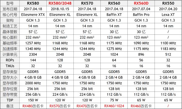 2019年8月显卡排行榜天梯图 显卡天梯图2019年最新版