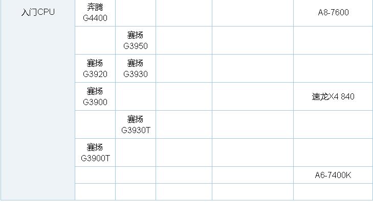 2018最新CPU天梯图 2018年3月最新版CPU性能天梯图