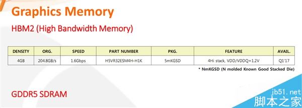 SK海力士HBM2显存大缩水:2GHz变成1.6GHz