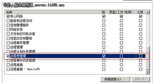 搭建Win2008故障转移群集、如何搭建服务器集群、2008故障转移群集搭建方法