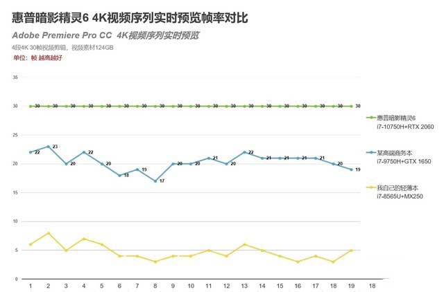 惠普暗影精灵6值得入手吗 惠普暗影精灵6全面评测