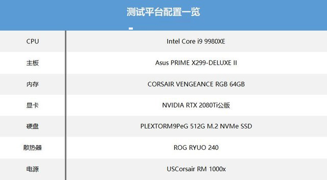 18核i9-9980XE性能怎么样？英特尔酷睿i9-9980XE处理器详细评测+天梯图