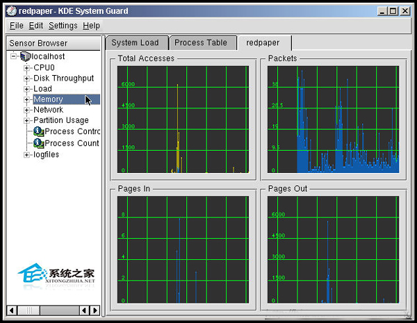 Linux如何使用KSysguard工具监控远端主机