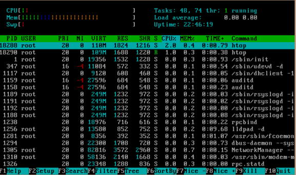 Linux中进程管理工具htop的安装与其命令使用教程