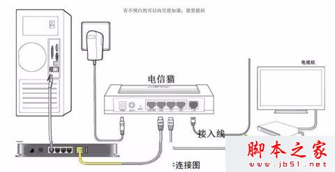 win10系统路由器显示已连接却无法连接网络的原因及解决方法