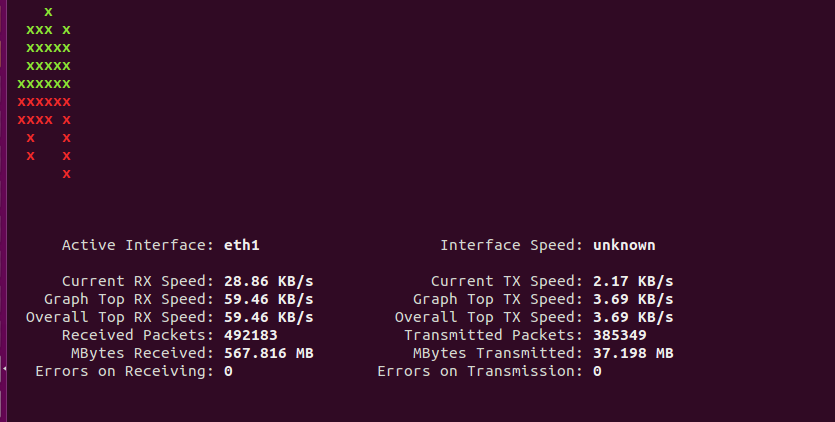 Linux系统上安装slurm来监控网络带宽和控制节点