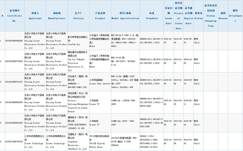 新一代小米盒子曝光：1月15号发布