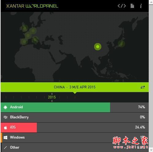 Win 10 Mobile预览版10134 酷炫曝光