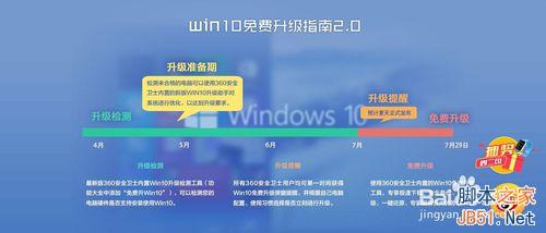 用360简单免费升级win10图文教程